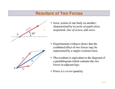 equilibrant force and resultant force|Statics .